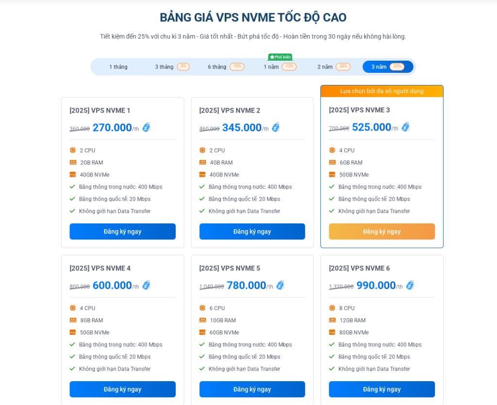 bảng giá vps nvme 2025 Vietnix