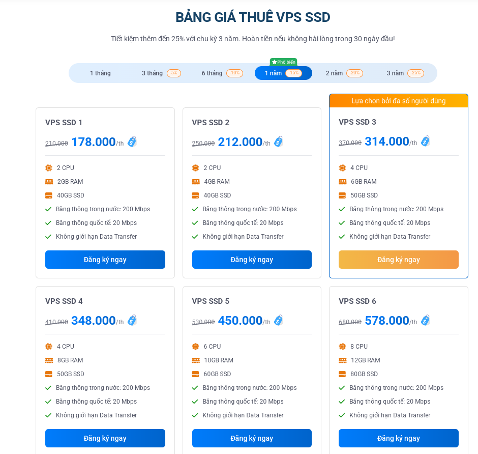 bảng giá của dịch vụ vps ssd tại Vietnix