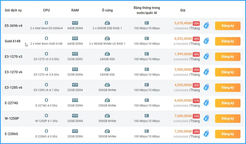 chọn gói server phù hợp