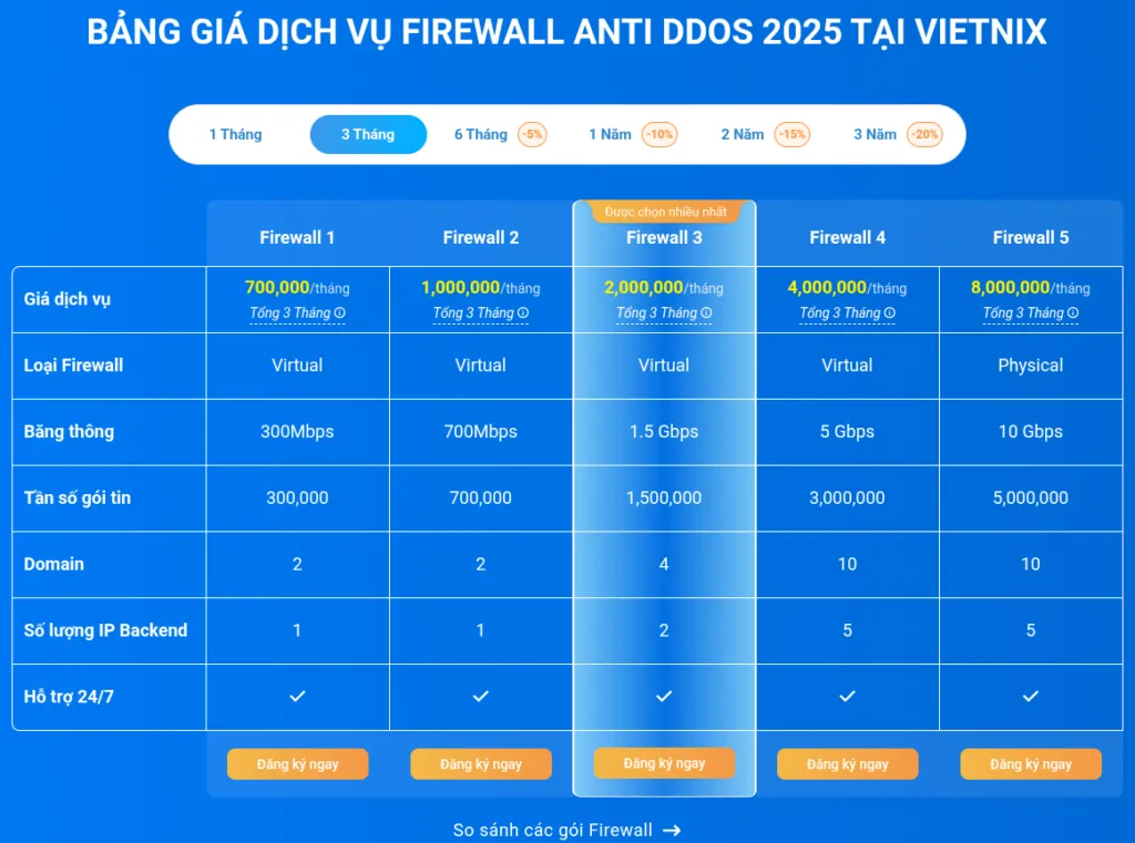 chọn gói Firewall mà bạn muốn đăng ký và ấn nút Đăng ký