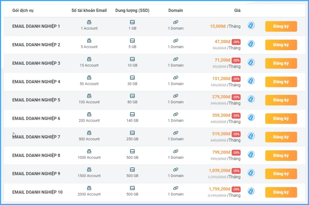 Chọn gói Email Doanh Nghiệp phù hợp và nhấn Đăng ký