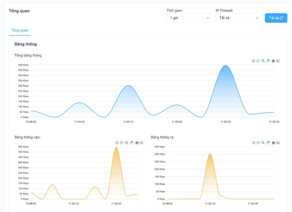 Giao diện giám sát băng thông
