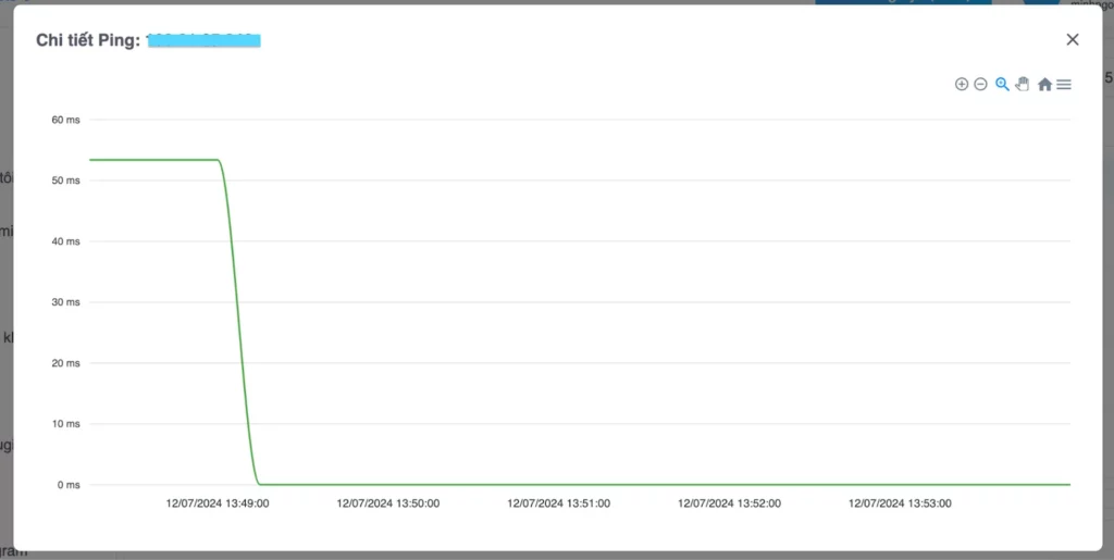Biểu đồ thống kê chung