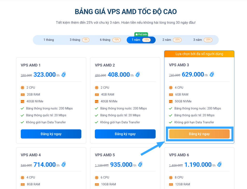 Hướng dẫn đăng ký thuê VPS tại Vietnix
