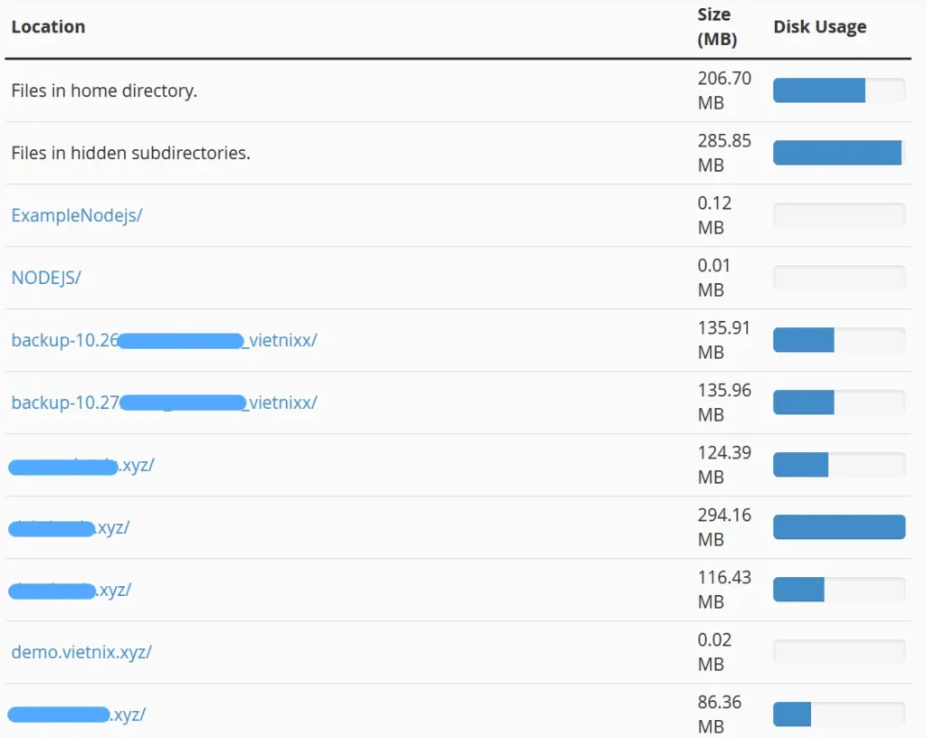 Hướng dẫn kiểm tra Disk Usage và Bandwidth trên cPanel chi tiết 15 Thông tin về dung lượng