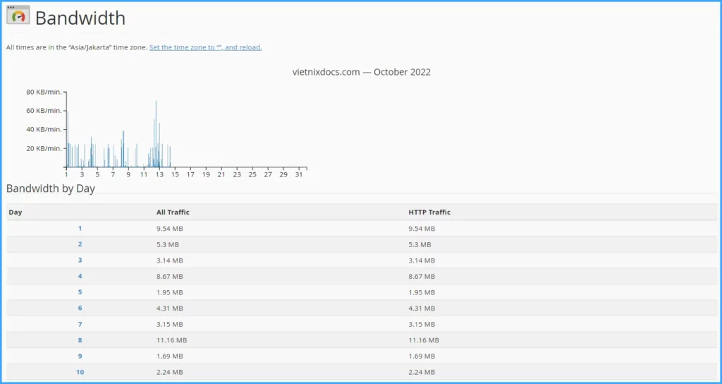 Hướng dẫn kiểm tra Disk Usage và Bandwidth trên cPanel chi tiết 20 Kiểm tra băng thông từng tên miền