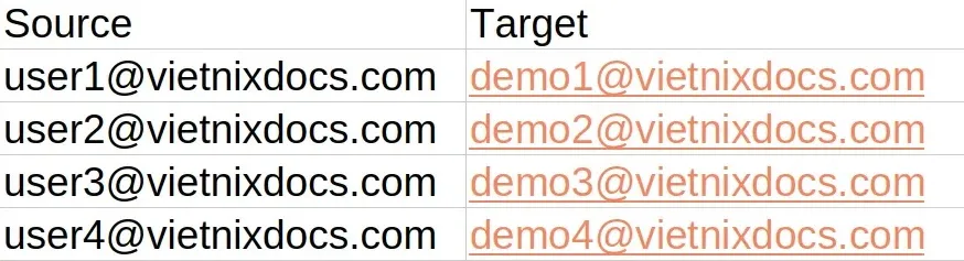 Nhập dữ liệu vào file mẫu