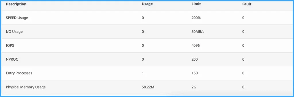 Bảng thể hiện mức tài nguyên hosting